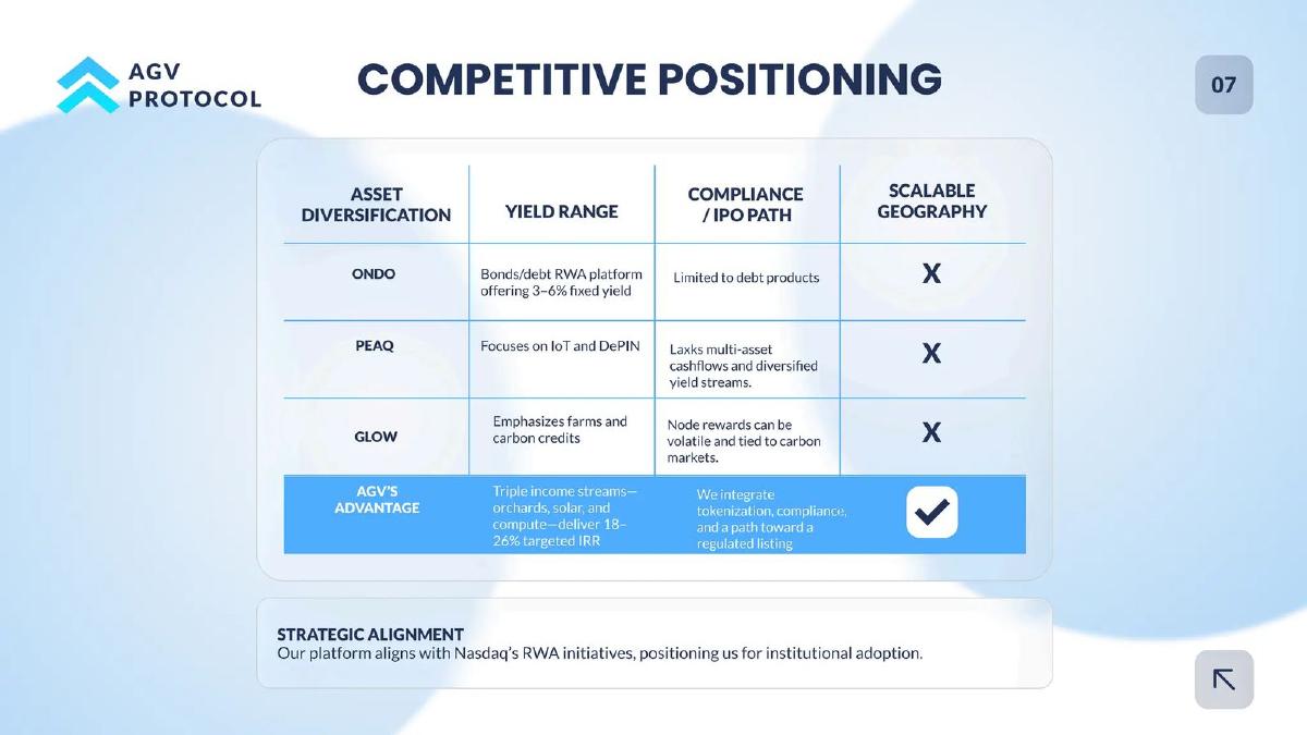 AGV Protocol pitch deck competition slide 8