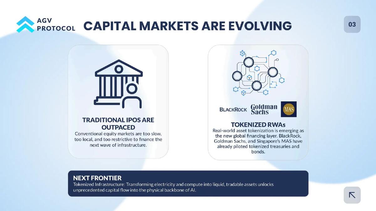 AGV PROTOCOL pitch deck slide 4 of 11