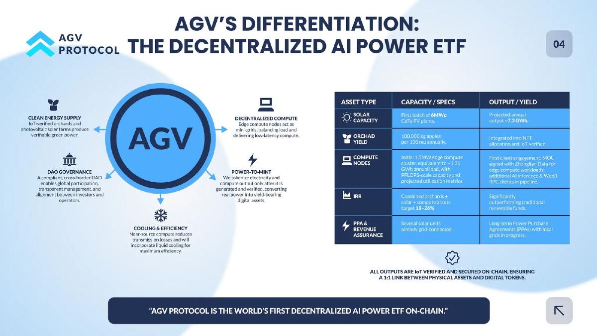 AGV PROTOCOL pitch deck slide 5 of 11