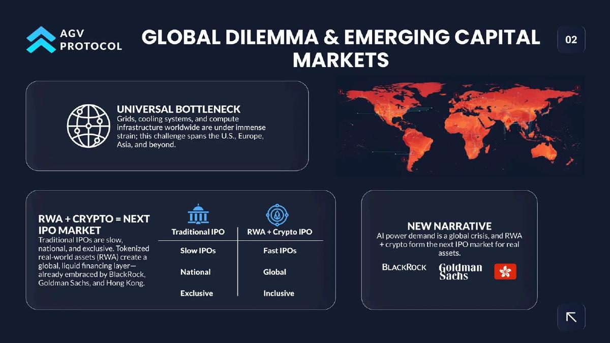 AGV Protocol pitch deck slide 3 of 15