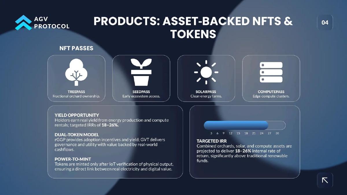 AGV Protocol pitch deck slide 5 of 15