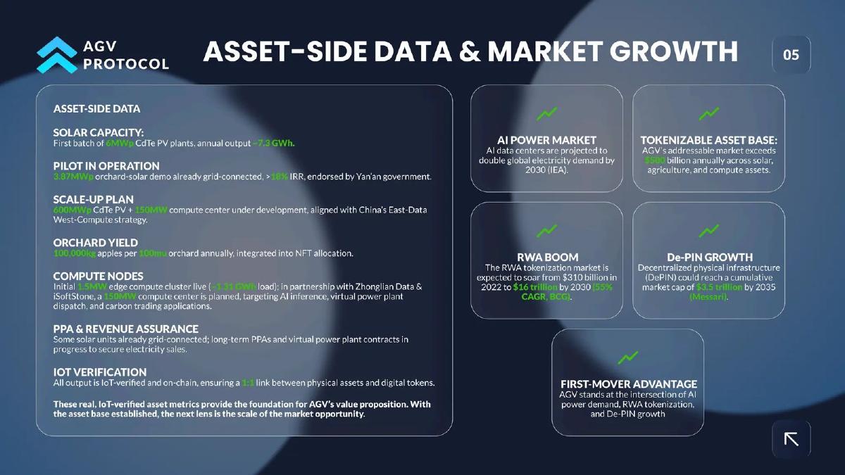 AGV Protocol pitch deck slide 6 of 15