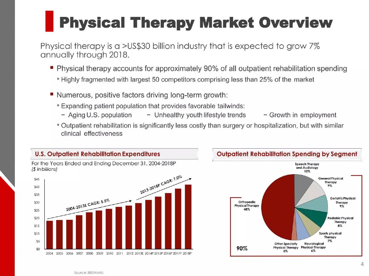 Agility Health pitch deck slide 4 of 20
