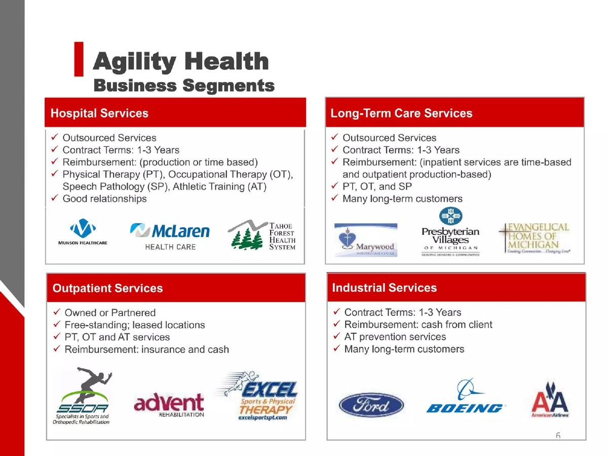 Agility Health pitch deck slide 6 of 20