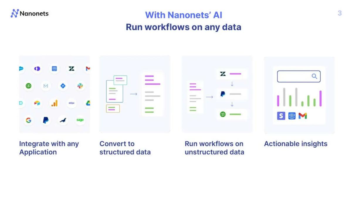 Nanonets pitch deck slide 3 of 23