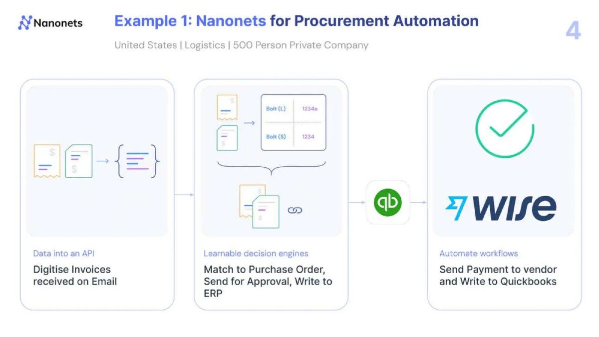 Nanonets pitch deck slide 4 of 23