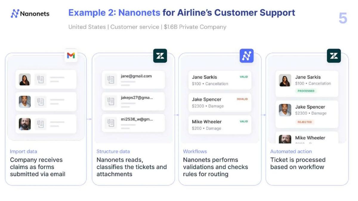 Nanonets pitch deck slide 5 of 23
