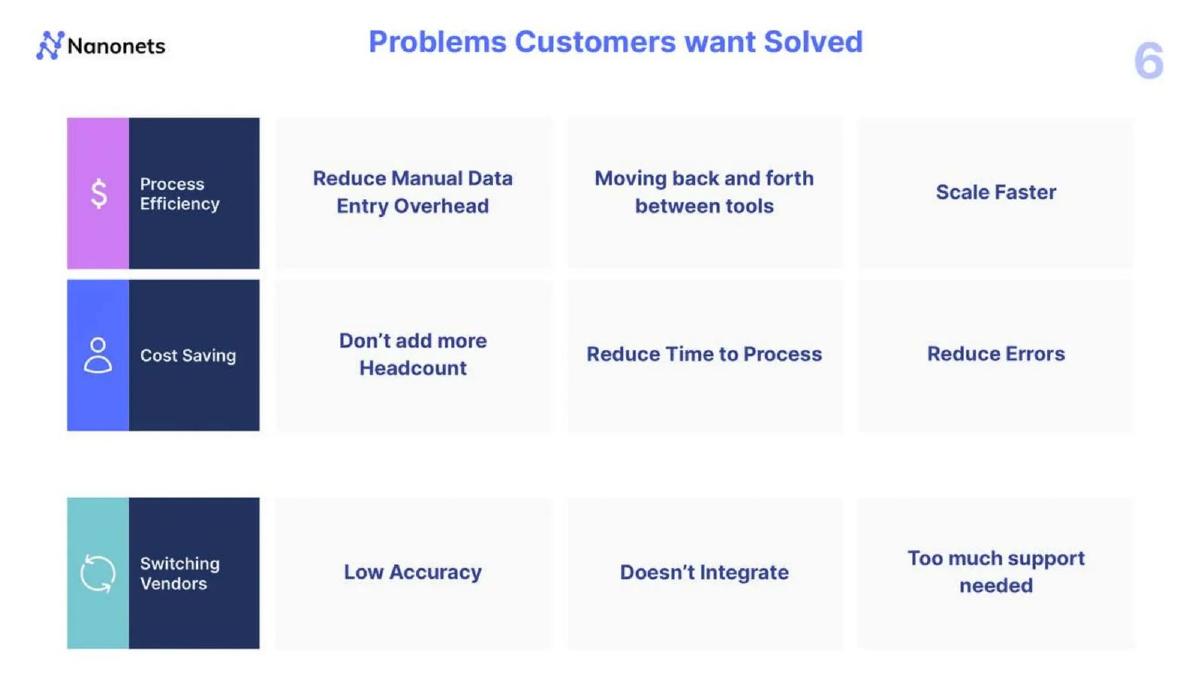 Nanonets pitch deck slide 6 of 23