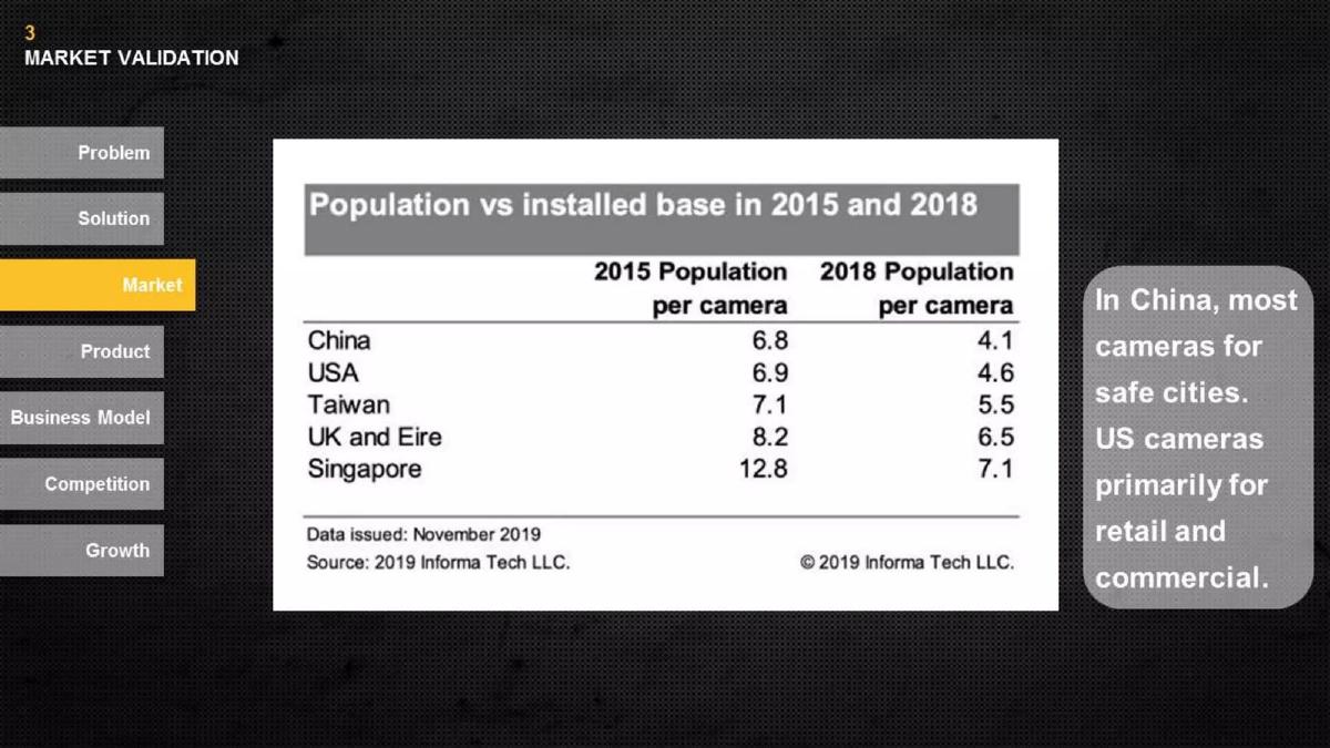 AI-Driven Large Space Security pitch deck slide 4 of 14