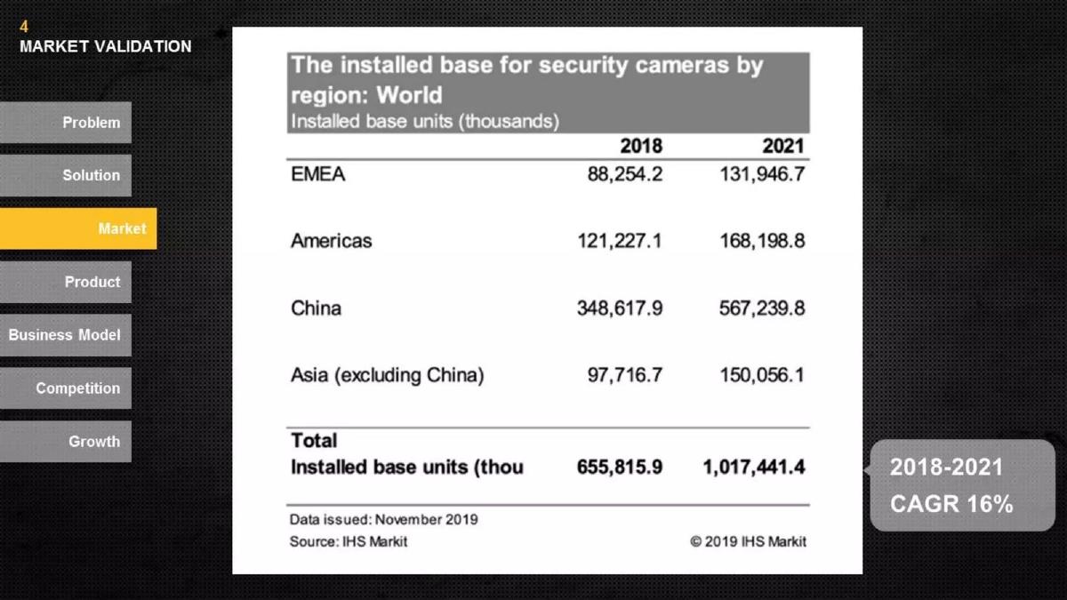 AI-Driven Large Space Security pitch deck slide 5 of 14