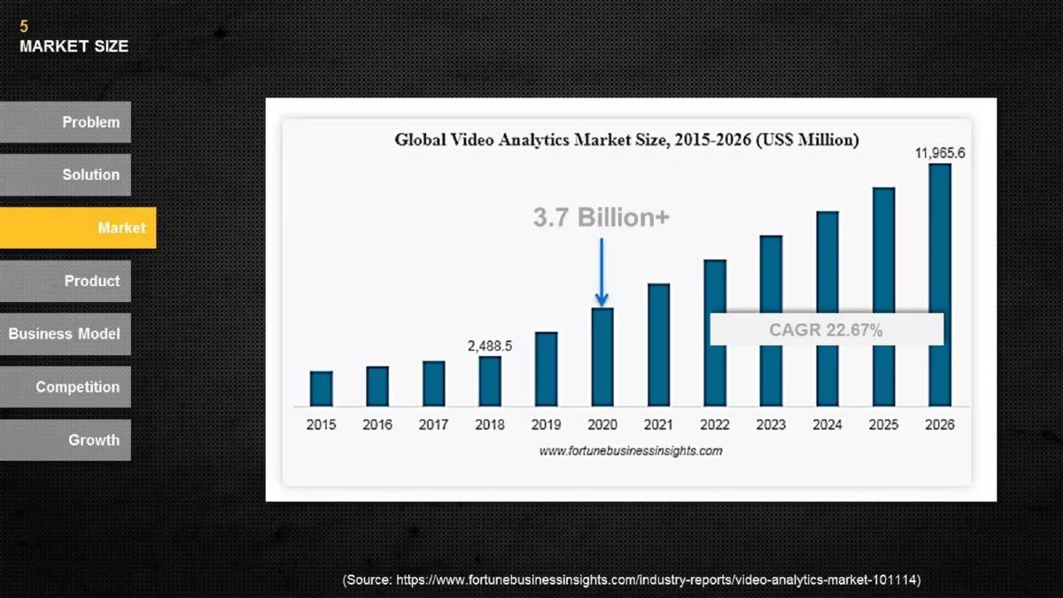 AI-Driven Large Space Security pitch deck slide 6 of 14