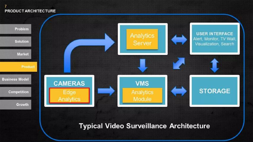 AI-Driven Large Space Security pitch deck technology slide 8