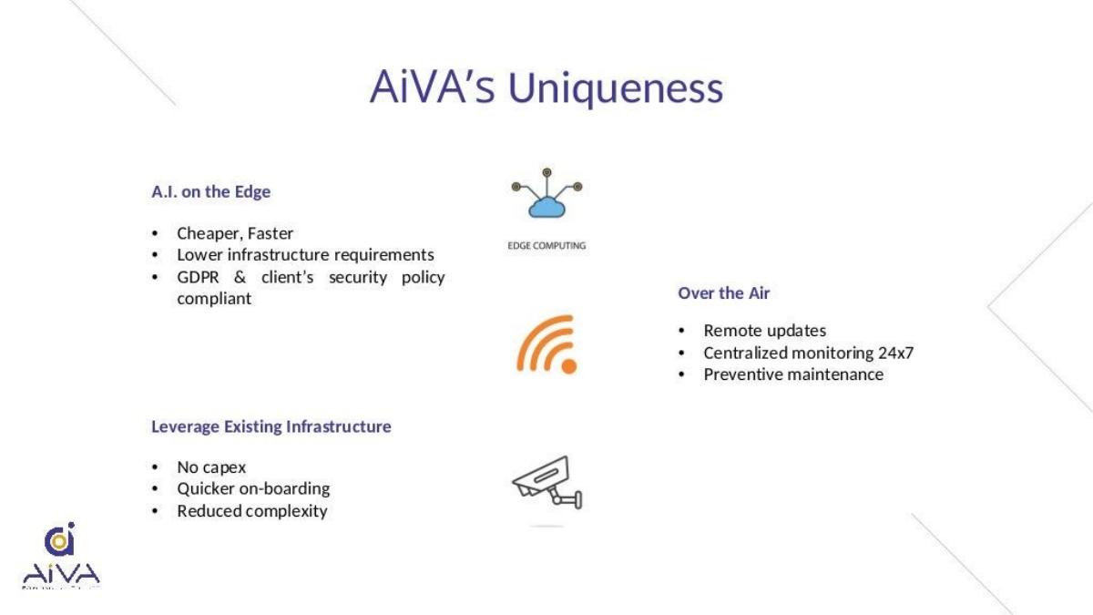 AI From the Edge pitch deck slide 4 of 11