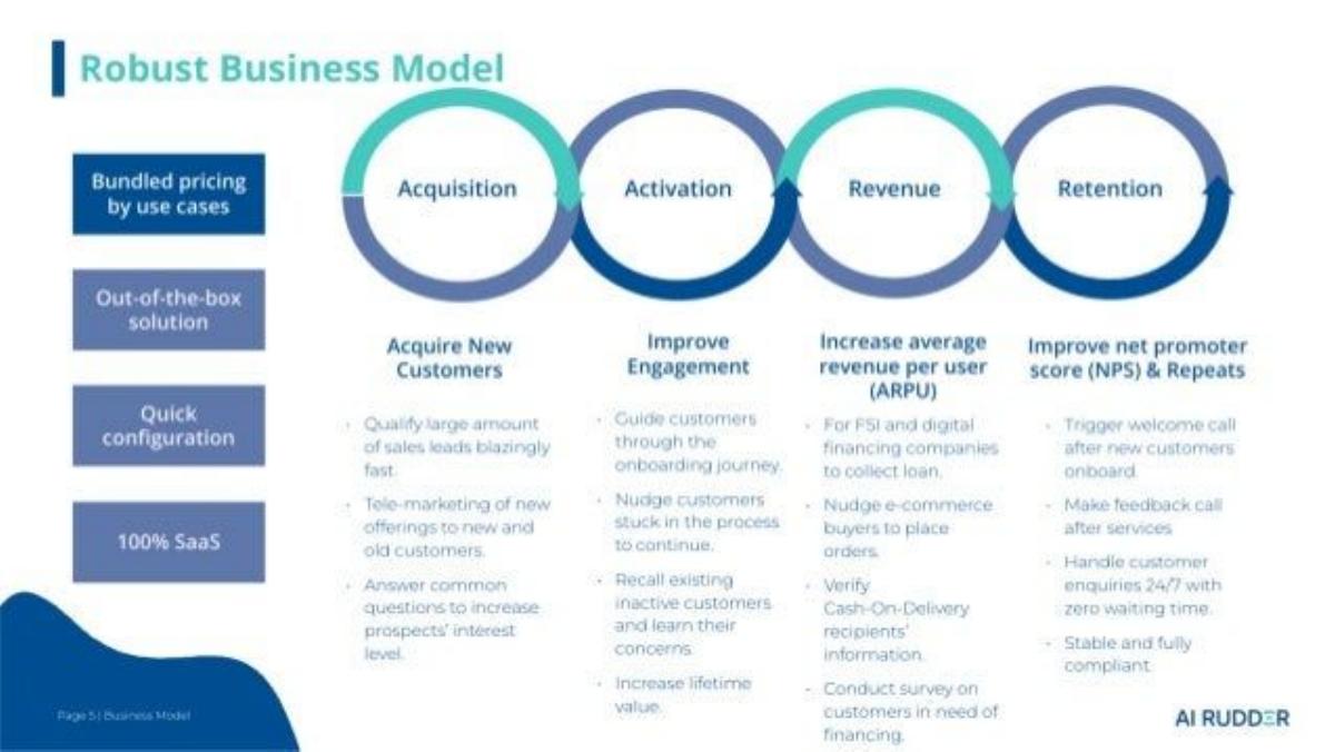 AI Rudder pitch deck slide 5 of 8