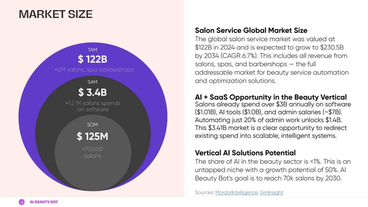 AI Beauty Bot pitch deck market slide 10