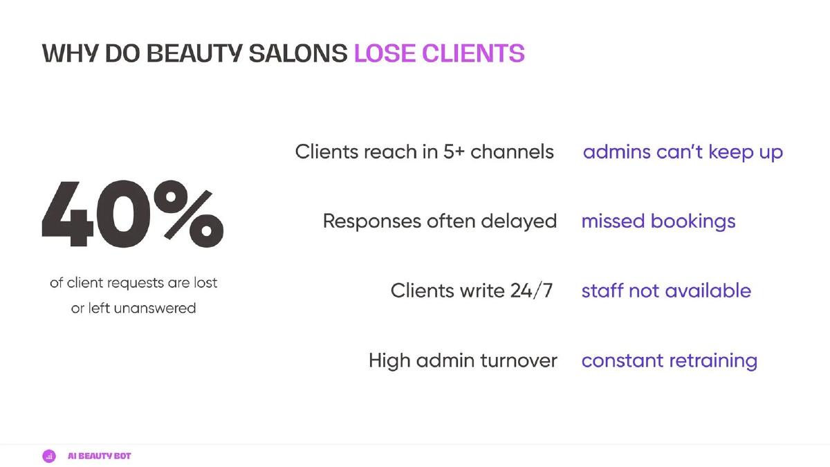 AI Beauty Bot pitch deck slide 2 of 19