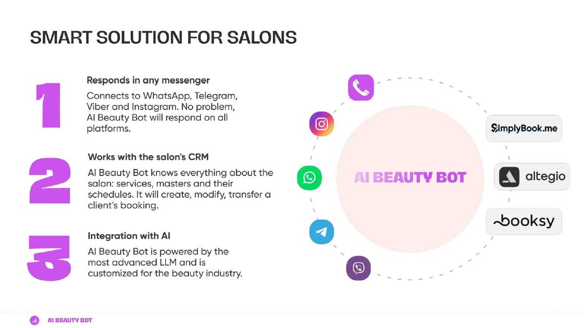 AI Beauty Bot pitch deck slide 4 of 19