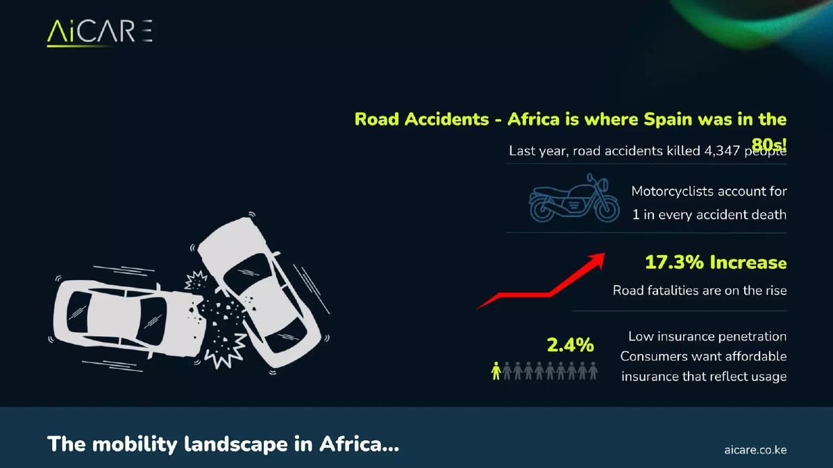 AiCare Limited pitch deck slide 2 of 12