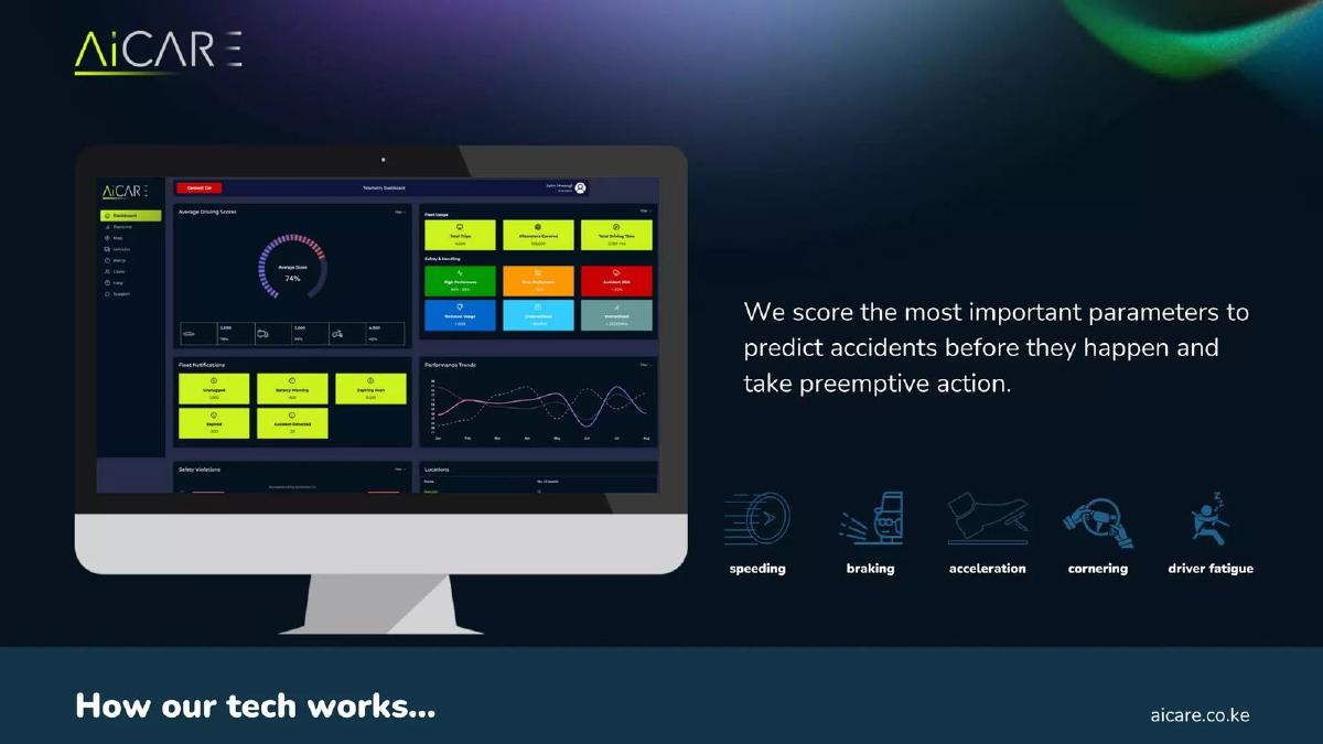 AiCare Limited pitch deck slide 5 of 12