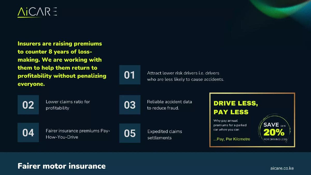 AiCare Limited pitch deck slide 6 of 12