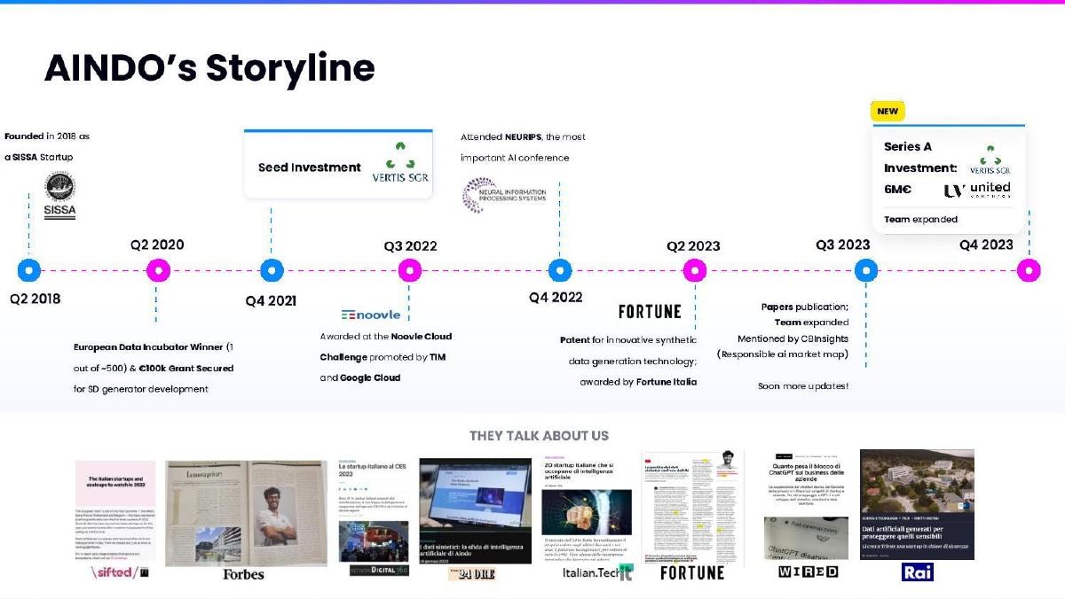 Aindo pitch deck slide 3 of 13