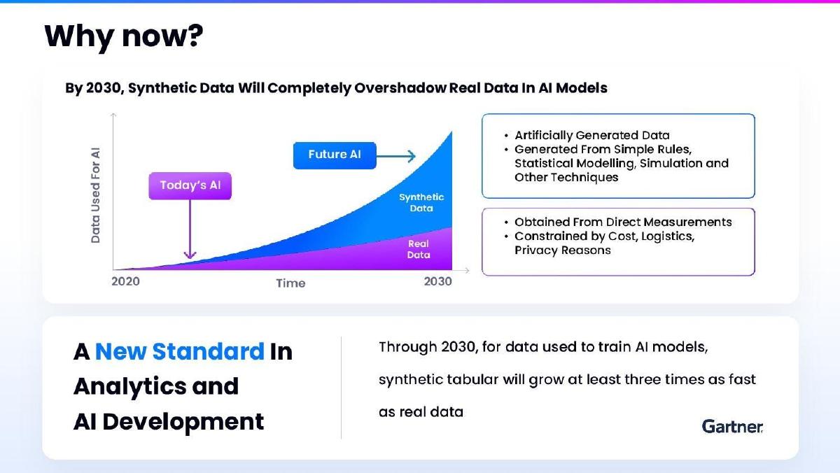 Aindo pitch deck slide 6 of 13