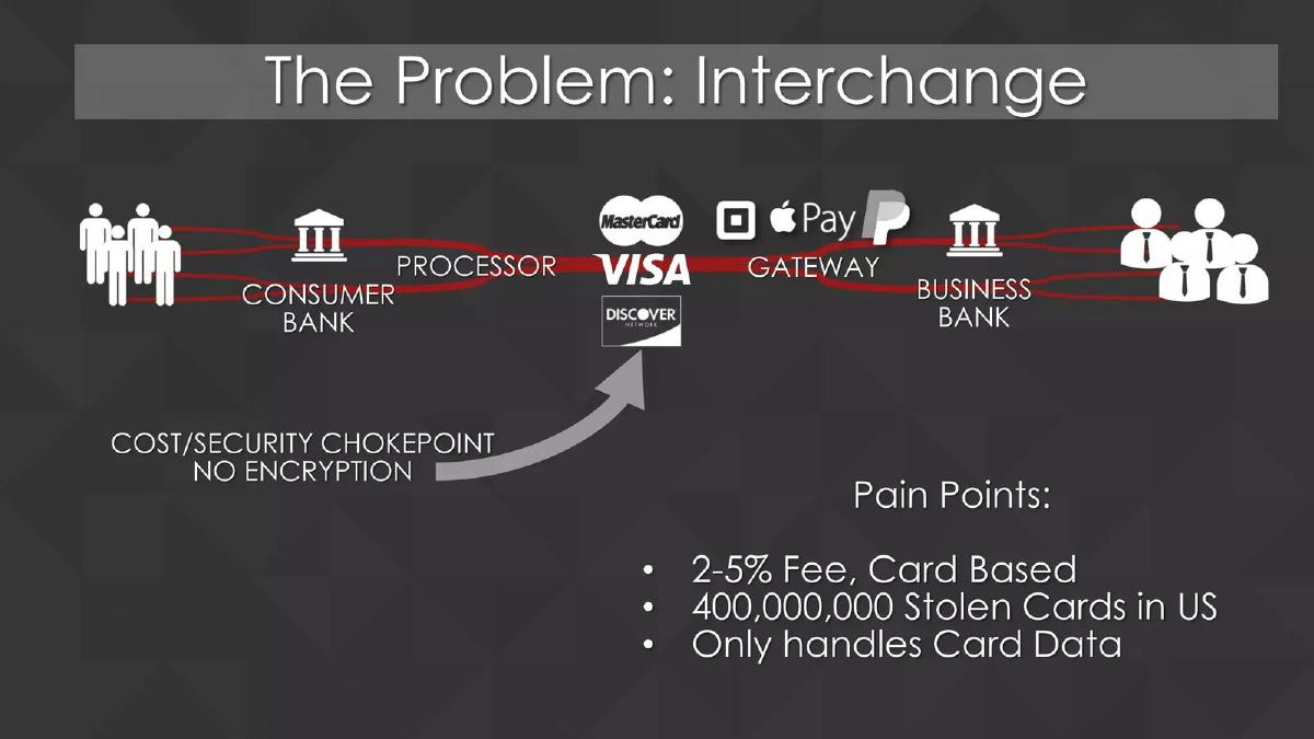 Air Payments pitch deck slide 3 of 15