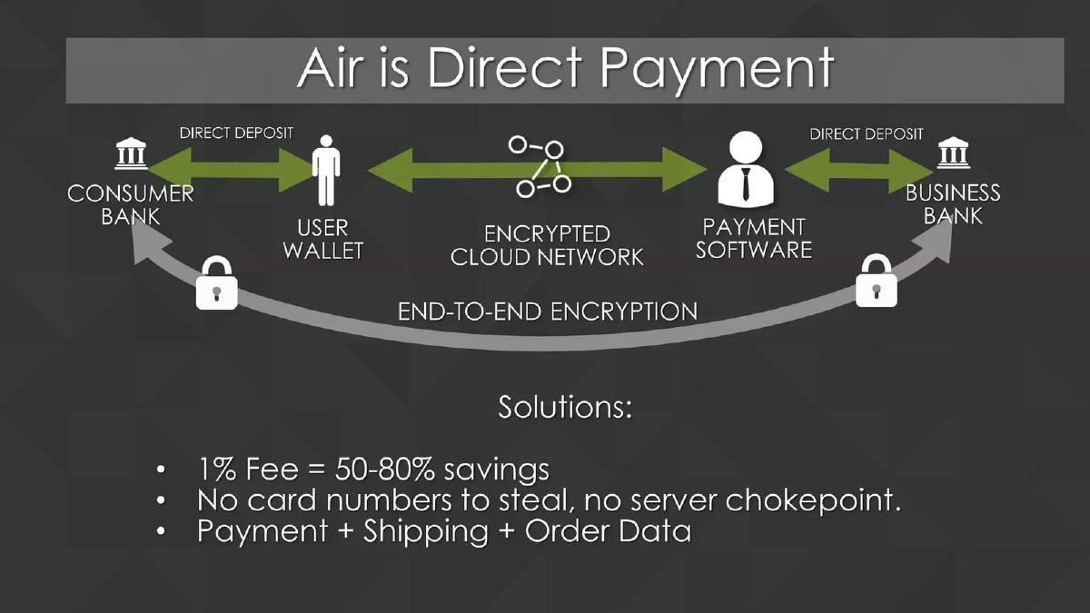 Air Payments pitch deck slide 4 of 15