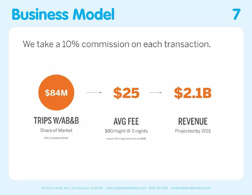 Airbnb pitch deck business model slide 7