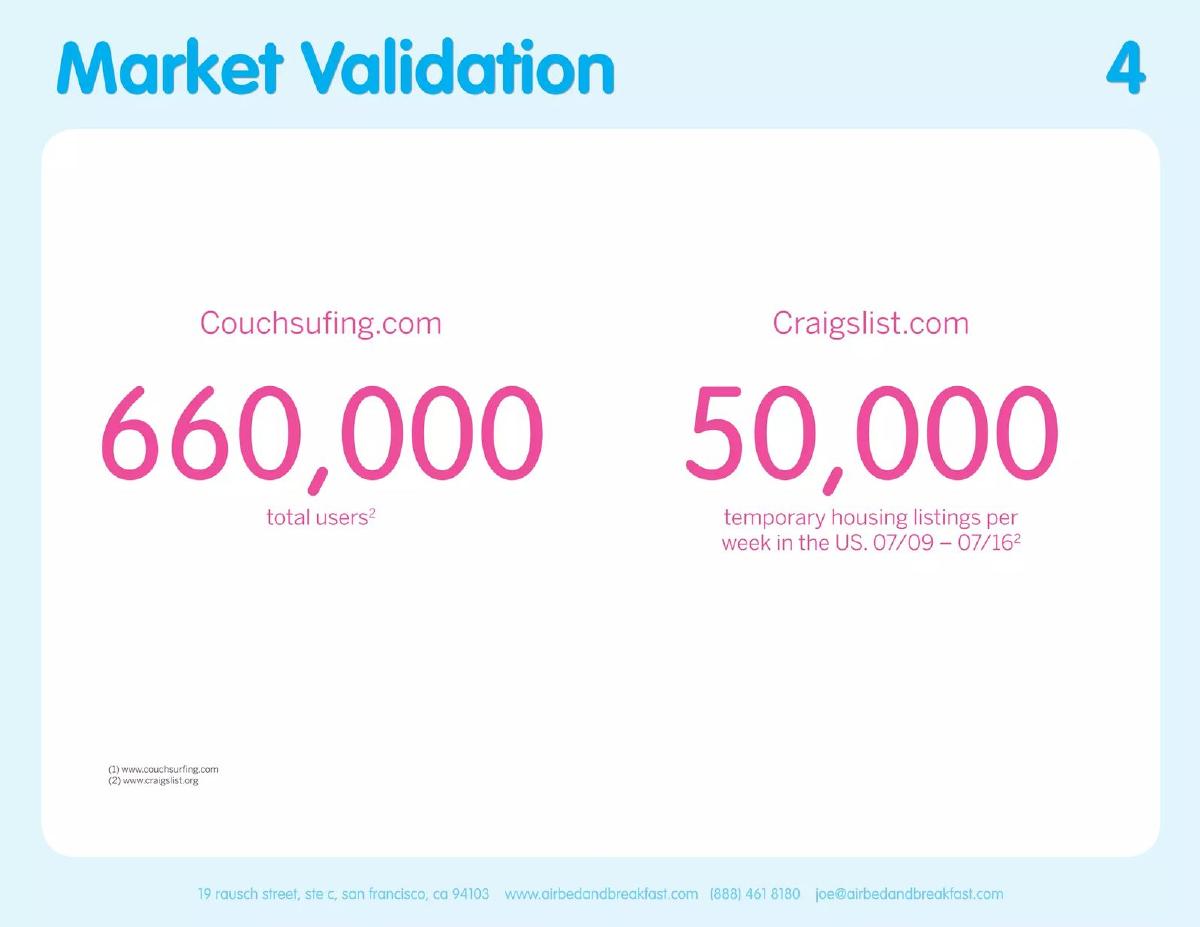 Airbnb pitch deck slide 4 of 14