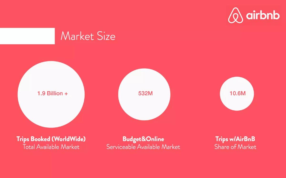Airbnb pitch deck slide 5 of 13