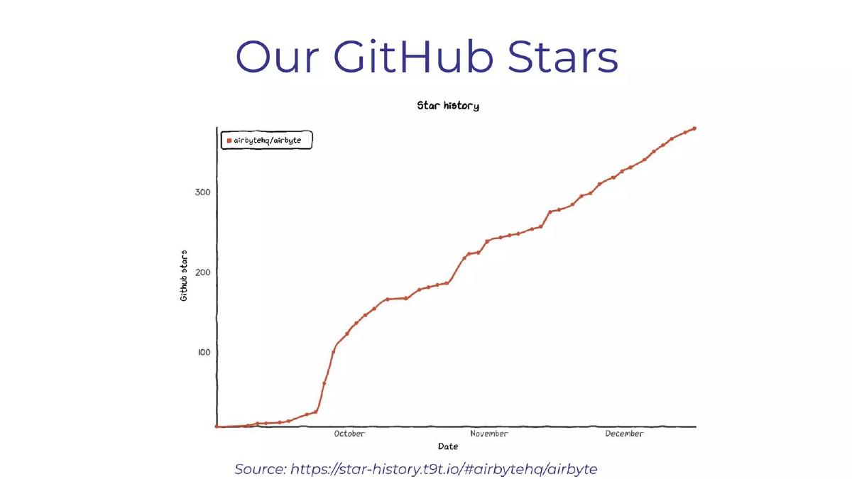Airbyte pitch deck traction slide 12