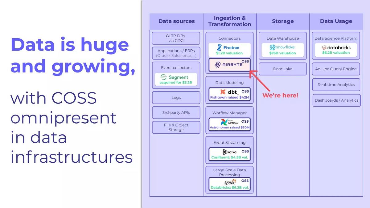 Airbyte pitch deck slide 2 of 15