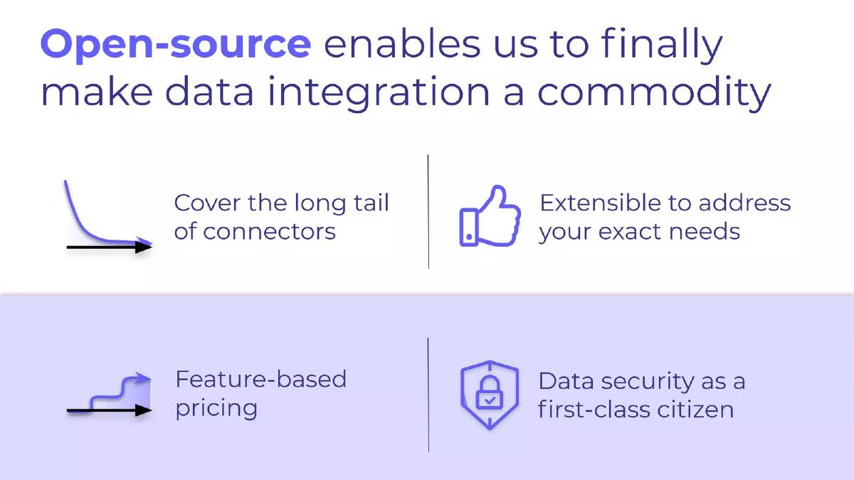 Airbyte pitch deck slide 5 of 15