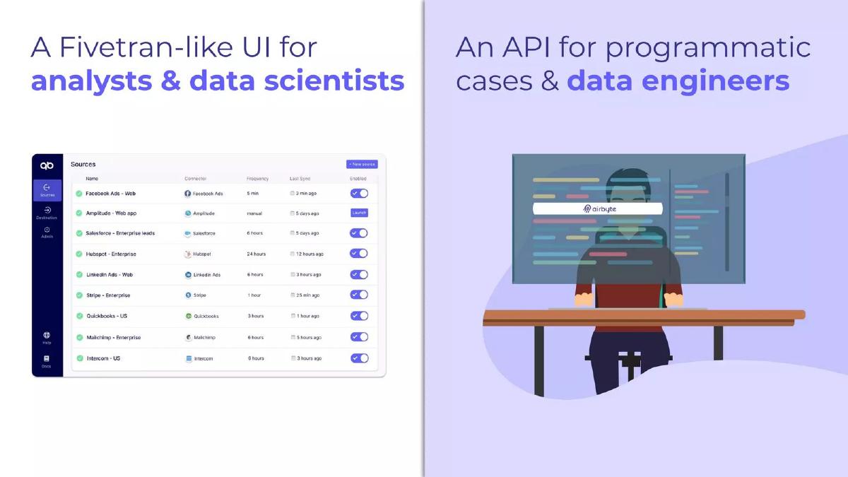 Airbyte pitch deck slide 6 of 15