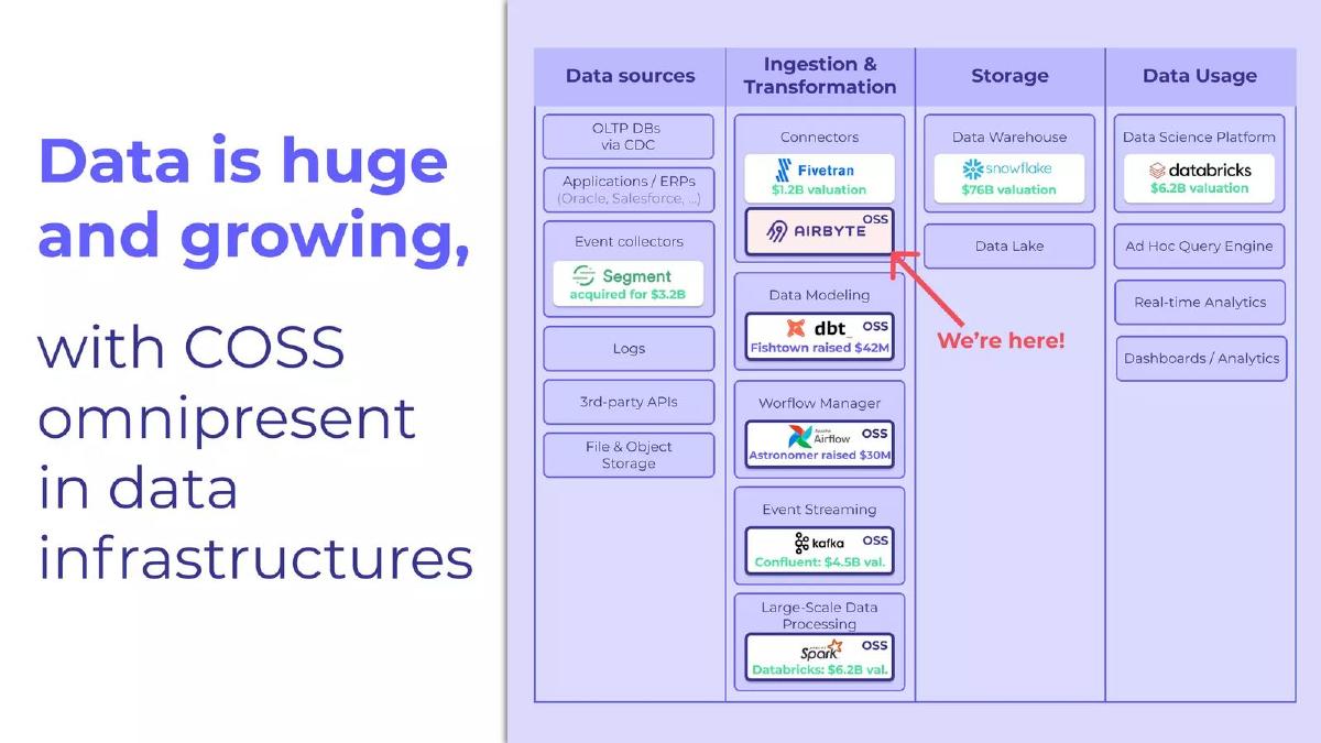Airbyte Series A pitch deck slide 2 of 5