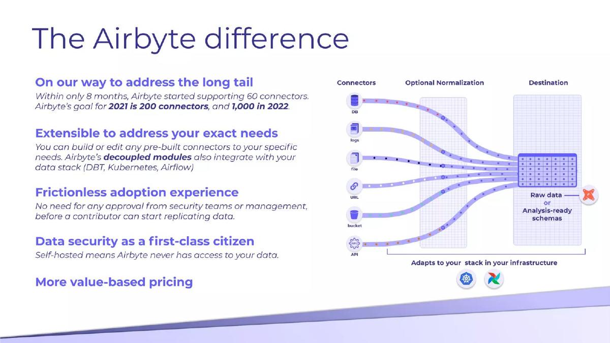 Airbyte Series A pitch deck slide 4 of 5