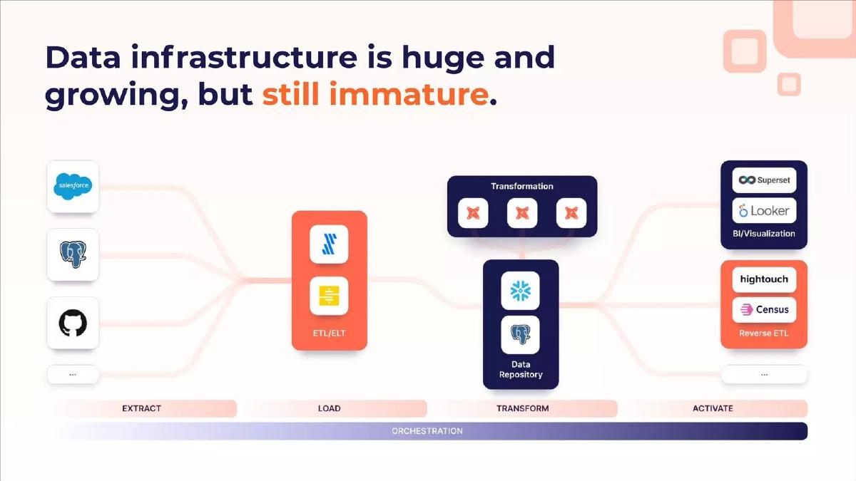 Airbyte pitch deck slide 2 of 25