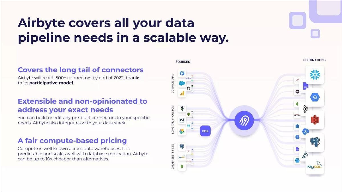 Airbyte pitch deck slide 4 of 25