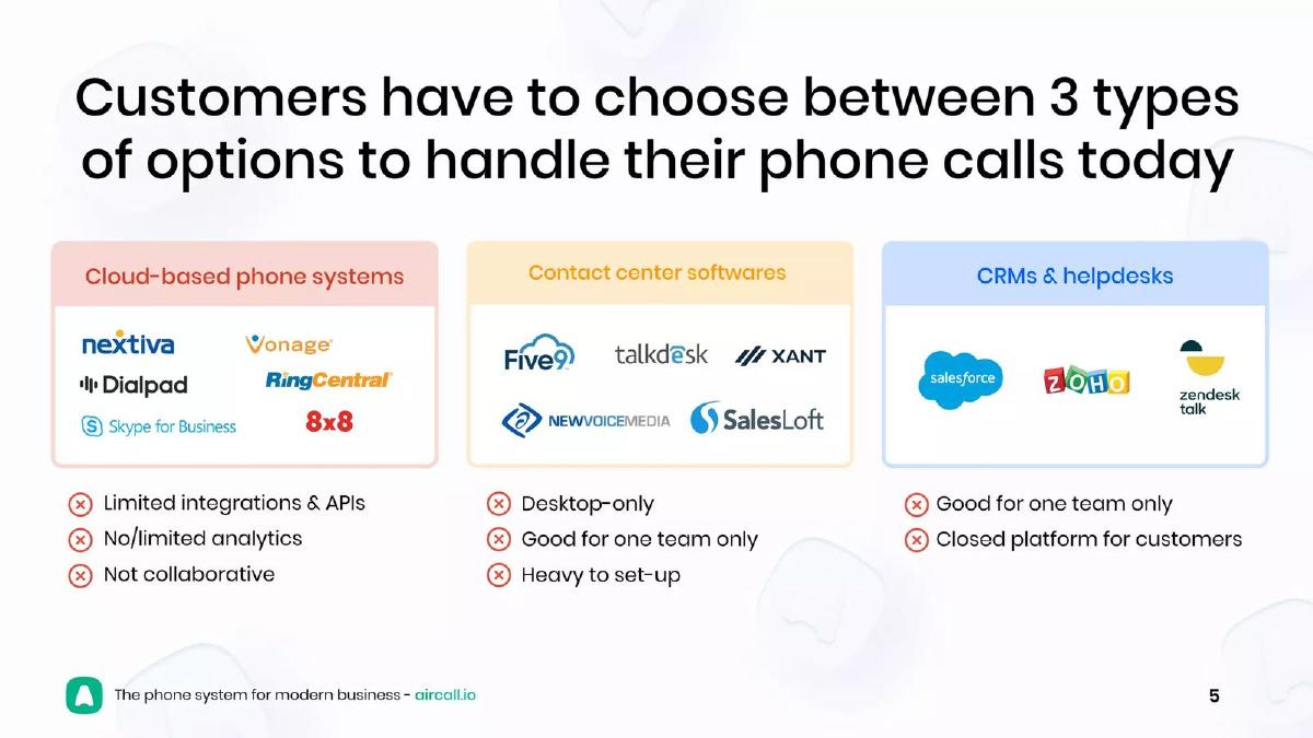 Aircall pitch deck slide 5 of 24