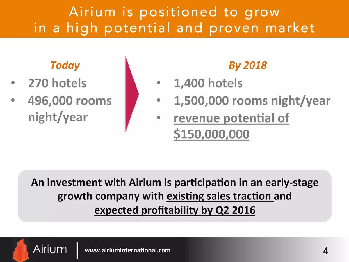 Airium International pitch deck slide 4 of 34