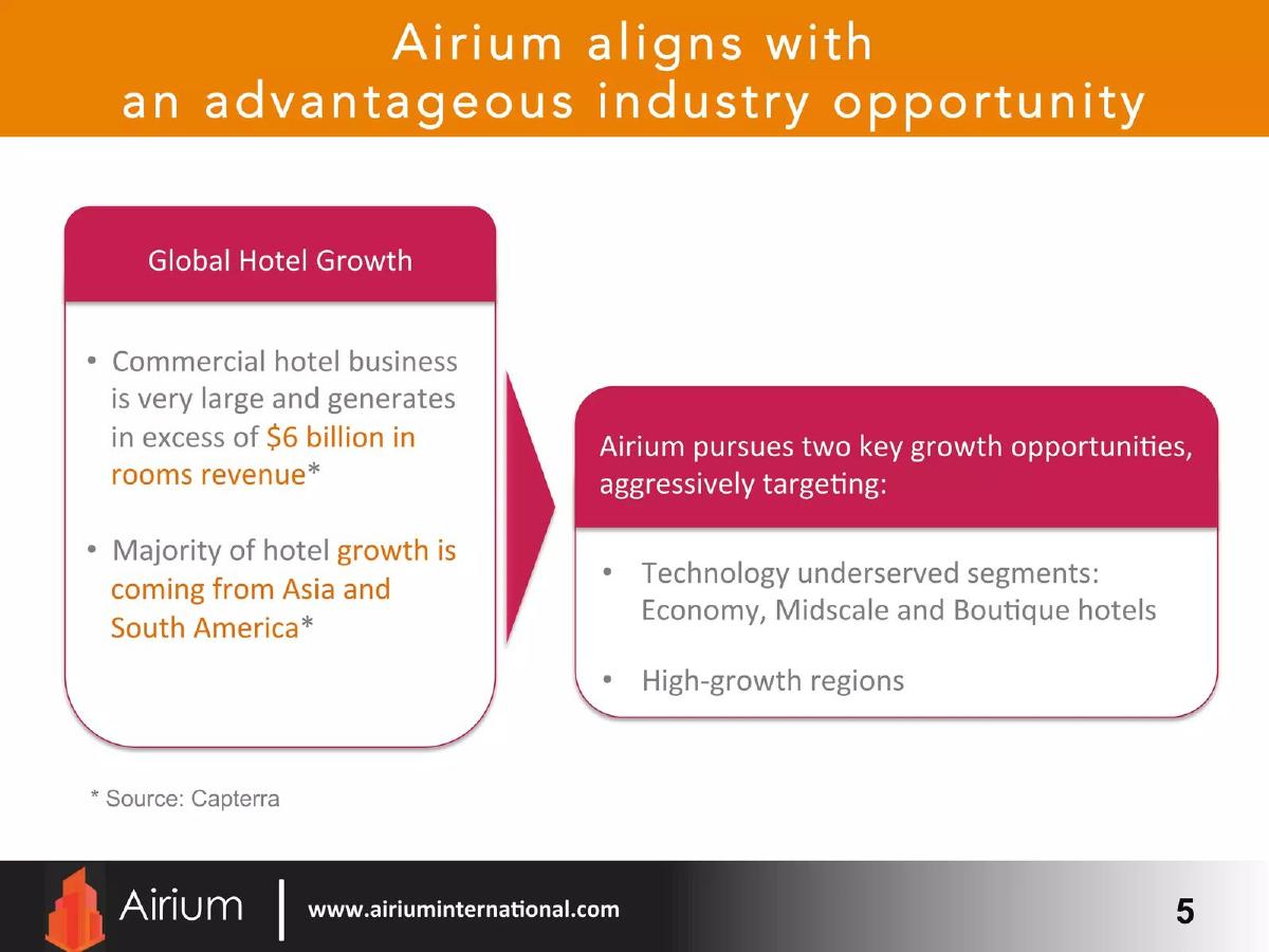Airium International pitch deck slide 5 of 34
