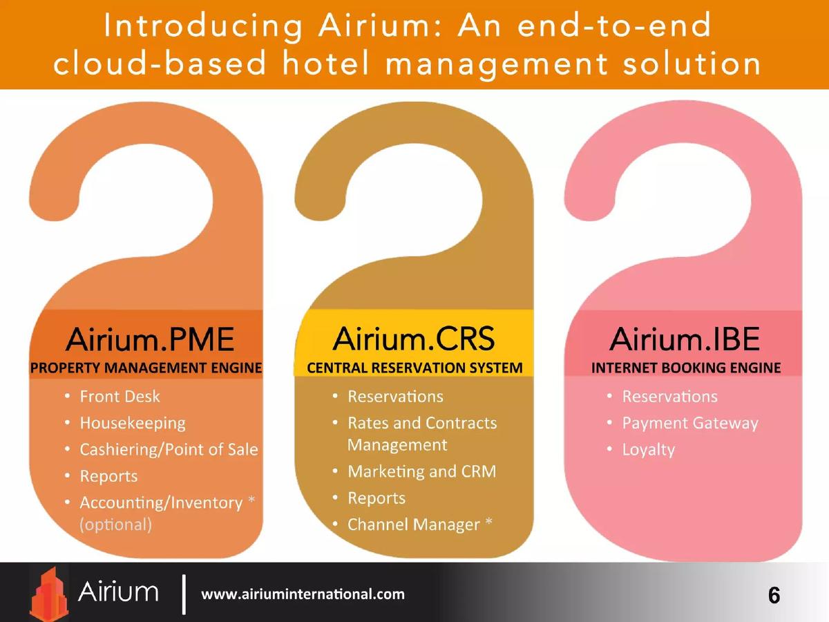 Airium International pitch deck slide 6 of 34