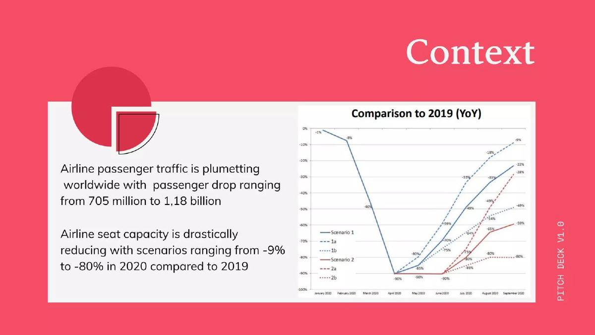 Airport Continuity pitch deck slide 3 of 21
