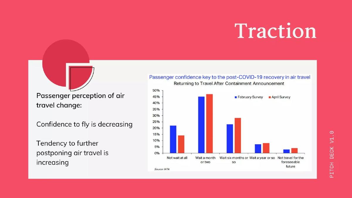 Airport Continuity pitch deck slide 4 of 21