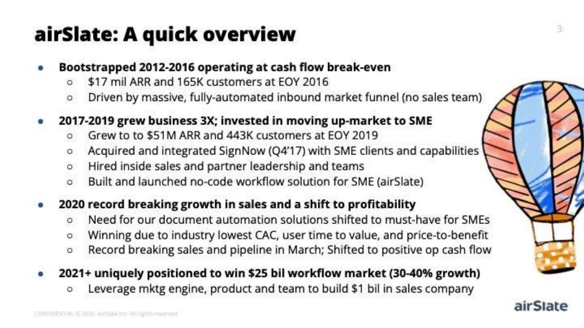 airSlate pitch deck slide 2 of 8
