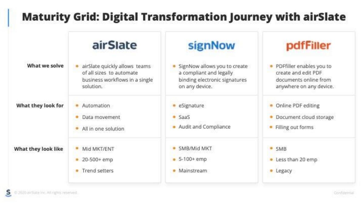 airSlate pitch deck slide 4 of 8