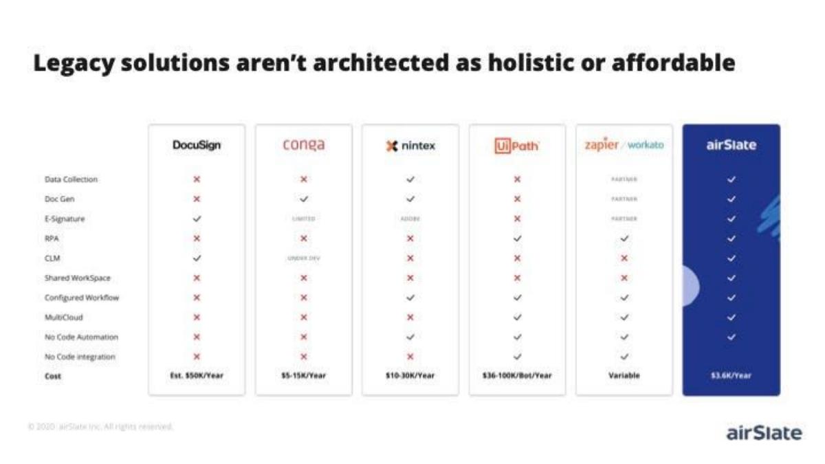 airSlate pitch deck slide 6 of 8