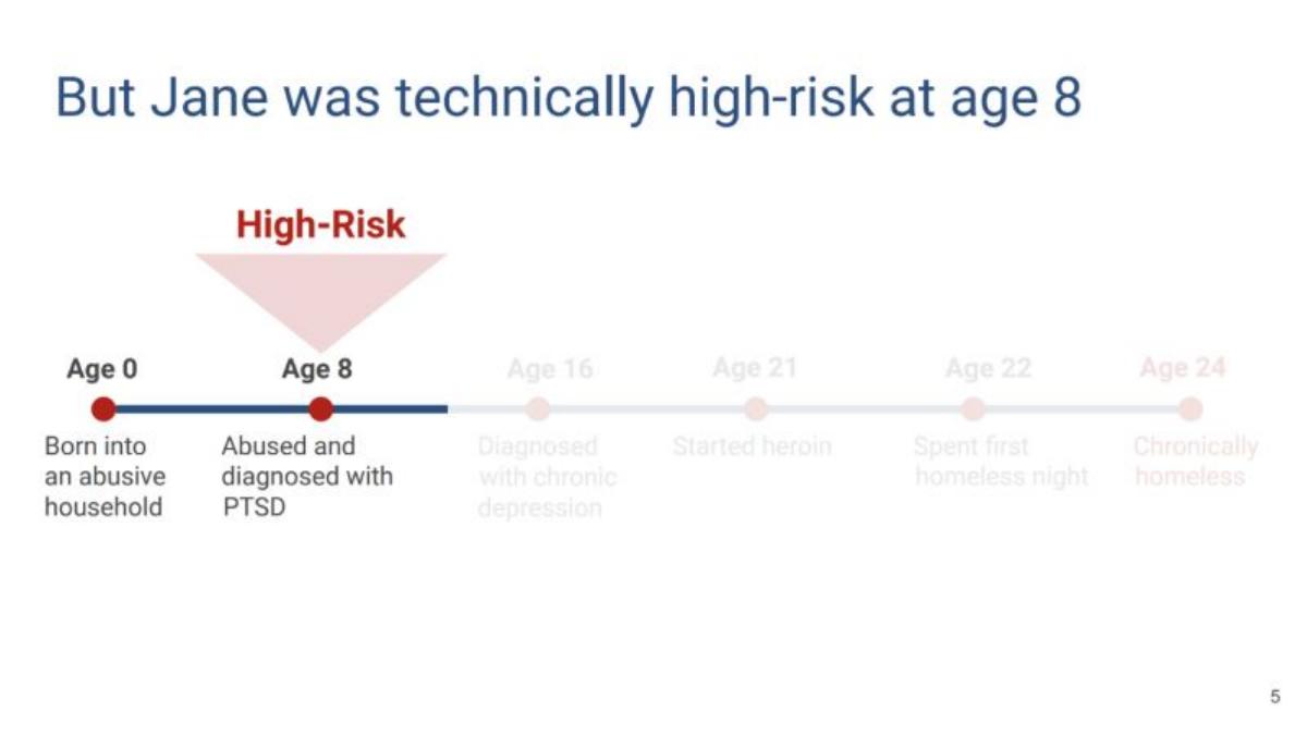 Akido Labs pitch deck slide 5 of 13