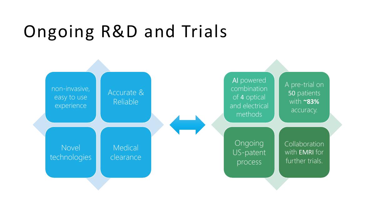 AKO Smart Technologies pitch deck slide 6 of 13